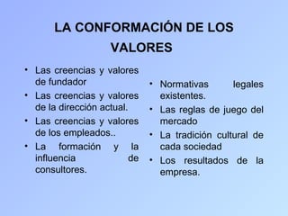 LA CONFORMACIÓN DE LOS
                     VALORES
• Las creencias y valores
  de fundador                  • Normativas       legales
• Las creencias y valores        existentes.
  de la dirección actual.      • Las reglas de juego del
• Las creencias y valores        mercado
  de los empleados..           • La tradición cultural de
• La formación y la              cada sociedad
  influencia              de   • Los resultados de la
  consultores.                   empresa.
 