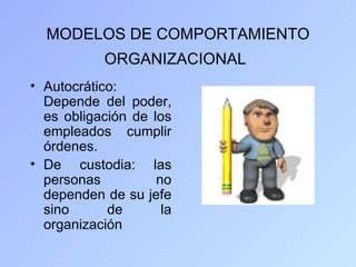 MODELOS DE COMPORTAMIENTO
            ORGANIZACIONAL
• Autocrático:
  Depende del poder,
  es obligación de los
  empleados cumplir
  órdenes.
• De custodia: las
  personas          no
  dependen de su jefe
  sino      de       la
  organización
 