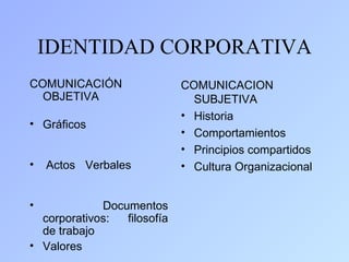 IDENTIDAD CORPORATIVA
COMUNICACIÓN                 COMUNICACION
  OBJETIVA                     SUBJETIVA
                             • Historia
• Gráficos
                             • Comportamientos
                             • Principios compartidos
•   Actos Verbales           • Cultura Organizacional


•            Documentos
  corporativos:  filosofía
  de trabajo
• Valores
 
