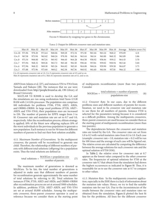 8 Mathematical Problems in Engineering
Before mutation
After mutation
x
x
y
y
Figure 9: Mutation by swapping two genes in the chromosome.
Table 2: Output for different crossover rates and mutation rates.
Mut 01 Mut 02 Mut 03 Mut 04 Mut 05 Mut 06 Mut 07 Mut 08 Mut 09 Mut 10 Average Relative error (%)
Crs 10 971.96 978.20 972.64 968.06 969.28 972.34 971.58 965.46 963.24 968.12 970.09 4.31
Crs 9 967.38 975.94 965.82 968.24 970.30 965.36 963.44 961.14 961.00 960.32 965.89 3.86
Crs 8 971.54 968.00 967.24 965.92 966.10 964.28 964.58 958.92 958.84 959.12 964.45 3.70
Crs 7 973.94 968.32 969.26 963.72 963.48 961.58 958.46 957.84 959.02 958.94 963.46 3.60
Crs 6 972.96 968.32 969.30 965.26 964.02 965.10 964.08 960.16 959.90 959.58 964.87 3.75
Crs 5 971.88 975.96 975.60 969.12 962.58 967.36 960.92 961.60 961.04 957.10 966.32 3.90
Crs 10 represents crossover rate at 1.0, Crs 9 represents crossover rate at 0.9, and so on.
Mut 01 represents mutation rate at 0.1, Mut 02 represents mutation rate at 0.2, and so on.
ABZ9 from Adams et al. [27], and instances YN1 to YN4 from
Yamada and Nakano [28]. The instances that we use were
downloaded from http://people.brunel.ac.uk, OR-Library of
Brunel University.
MATLAB 7.11 R2010b is used to develop the GA and
the simulations are run using workstation Intel Xeon 12 GB
RAM with 2.4 GHz processor. The population size comprises
100 individuals for problems FT06, FT10, ABZ5, ABZ6,
and ORB01–ORB10. In large sized problems (FT20, ABZ7–
ABZ9, and YN1–YN4), their population sizes are increased
to 150. The number of parents for EPPX ranges from 3 to
10. Crossover rate and mutation rate are set to 0.7 and 1.0,
respectively. After the recombination process, elitism strategy
is applied; 10% of the fittest new offspring replaces 10% of
the worst individuals in the previous population to generate a
new population. Each instance is run for 50 times for different
numbers of parents to find out their best solution available.
4.1.1. Maximum Number of Generations. In the multiparent
crossover, the parents will be recombined to generate one
child. Therefore, the relationship of different numbers of par-
ents with different total solutions (offspring) for a population
exists. Thus the total solutions are defined as
total solutions =
MAXGen × population size
number of parents
. (7)
The maximum number of generations is denoted as
MAXGen. To be fair, the total number of generations is
adjusted to make sure that different numbers of parents
for recombination generate approximately the same number
of total solutions by referring to (8). Total solutions for
instances FT06, FT10, ABZ5 and ABZ6, and ORB01–ORB10
after recombination process are set at around 5000 schedules.
In addition, problems FT20, ABZ7–ABZ9, and YN1–YN4
are set at around 10,000 schedules. Among the multipar-
ents crossover, three-parent crossover operator is used as
reference because we consider them as the starting point
of multiparents recombination (more than two parents).
Consider
MAXGen =
total solutions × number of parents
populations size
. (8)
4.1.2. Crossover Rate. In our cases, due to the different
problems sizes and different numbers of parents for recom-
bination, we need to fix crossover rate and mutation rate
to use them for all numbers of parents. Instance FT10 is
selected for the parameters testing because it is considered
as a difficult problem. Among the multiparents crossovers,
three-parent crossovers are used because we consider them as
the starting point of multiparents recombination (more than
two parents).
The dependencies between the crossover and mutation
rates are tested by the GA. The crossover rates are set from
1.0 to 0.5 with varied mutation rates from 0.1 to 1.0. Each case
(example: crossover rate = 1.0, mutation rate = 0.1) will be run
for 100 times and the average of each case will be figured out.
The relative errors are calculated by computing the difference
between the average solutions for each crossover rate and the
optimal solution of FT10 (930).
In Table 2, the relative error for crossover rate at 0.7
appears as the lowest value compared to the other crossover
rates. The frequencies of optimal solutions for FT10 at the
crossover rate 0.7 that obtain from the simulation had shown
the highest occurrences as indicated in Figure 10. Thus, it is
reasonable for us to use the crossover rate at 0.7 to compare
to other values.
4.1.3. Mutation Rate. In the multiparents crossover applica-
tion, especially in the JSSP, there is a lack of information about
the mutation rate values. Hence, we try to find the suitable
mutation rate for our GA. Due to the inconsistencies of the
results between the crossover rates and mutation rates we
obtained from the simulation, Figure 11 plotted the best fit
line for the problems. All lines for the different crossover
 