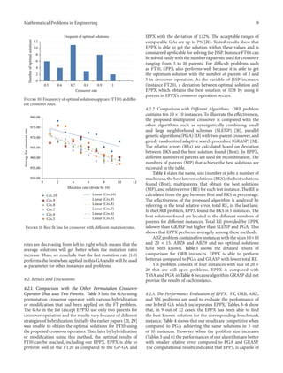 Mathematical Problems in Engineering 9
0
2
4
6
8
10
12
0.5 0.6 0.7 0.8 0.9 1
Numberofoptimalsolutions
Crossover rate
Frequent of optimal solutions
Figure 10: Frequency of optimal solutions appears (FT10) at differ-
ent crossover rates.
950.00
955.00
960.00
965.00
970.00
975.00
980.00
0 2 4 6 8 10 12
Averageforcrossoverrate
Mutation rate (divide by 10)
Crs 10
Crs 9
Crs 8
Crs 7
Crs 6
Crs 5
Linear (Crs 10)
Linear (Crs 9)
Linear (Crs 8)
Linear (Crs 7)
Linear (Crs 6)
Linear (Crs 5)
Figure 11: Best fit line for crossover with different mutation rates.
rates are decreasing from left to right which means that the
average solutions will get better when the mutation rates
increase. Thus, we conclude that the last mutation rate (1.0)
performs the best when applied in this GA and it will be used
as parameter for other instances and problems.
4.2. Results and Discussions
4.2.1. Comparison with the Other Permutation Crossover
Operator That uses Two Parents. Table 3 lists the GAs using
permutation crossover operator with various hybridization
or modification that had been applied on the FT problem.
The GAs in the list (except EPPX) use only two parents for
crossover operation and the results vary because of different
strategies of hybridization. Initially the earlier papers [21, 29]
was unable to obtain the optimal solutions for FT10 using
the proposed crossover operators. Then later by hybridization
or modification using this method, the optimal results of
FT10 can be reached, including our EPPX. EPPX is able to
perform well in the FT20 as compared to the GP-GA and
IPPX with the deviation of 1.12%. The acceptable ranges of
comparable GAs are up to 7% [21]. Tested results show that
EPPX is able to get the solution within these values and is
considered applicable for solving the JSSP. Instance FT06 can
be solved easily with the number of parents used for crossover
ranging from 3 to 10 parents. For difficult problems such
as FT10, EPPX also performs well because it is able to get
the optimum solution with the number of parents of 3 and
5 in crossover operation. As the variable of JSSP increases
(instance FT20), a deviation between optimal solution and
EPPX which obtains the best solution of 1178 by using 6
parents in EPPX’s crossover operation occurs.
4.2.2. Comparison with Different Algorithms. ORB problem
contains ten 10 × 10 instances. To illustrate the effectiveness,
the proposed multiparent crossover is compared with the
other algorithms such as synergistically combining small
and large neighborhood schemes (SLENP) [31], parallel
genetic algorithms (PGA) [13] with two-parent crossover, and
greedy randomized adaptive search procedure (GRASP) [32].
The relative errors (REs) are calculated based on deviation
between BKS and the best solution found (Best). In EPPX,
different numbers of parents are used for recombination. The
numbers of parents (MP) that achieve the best solutions are
recorded in the table.
Table 4 states the name, size (number of jobs 𝑥 number of
machines), the best known solutions (BKS), the best solutions
found (Best), multiparents that obtain the best solutions
(MP), and relative error (RE) for each test instance. The RE is
calculated from the gap between Best and BKS in percentage.
The effectiveness of the proposed algorithm is analyzed by
referring to the total relative error, total RE, in the last lane.
In the ORB problem, EPPX found the BKS in 5 instances. The
best solutions found are located in the different numbers of
parents for different instances. Total RE provided by EPPX
is lower than GRASP but higher than SLENP and PGA. This
shows that EPPX performs averagely among these methods.
ABZ problem contains five instances with the sizes 10×10
and 20 × 15. ABZ8 and ABZ9 and no optimal solutions
have been known. Table 5 shows the detailed results of
comparison for ORB instances. EPPX is able to perform
better as compared to PGA and GRASP with lower total RE.
YN problem consists of four instances with size of 20 ×
20 that are still open problems. EPPX is compared with
TSSA and PGA in Table 6 because algorithm GRASP did not
provide the results of each instance.
4.2.3. The Performance Evaluation of EPPX. FT, ORB, ABZ,
and YN problems are used to evaluate the performance of
our hybrid GA which incorporates EPPX. Tables 3–6 show
that, in 9 out of 22 cases, the EPPX has been able to find
the best known solution for the corresponding benchmark
instance. Table 4 shows that our results are competitive when
compared to PGA achieving the same solutions in 5 out
of 10 instances. However when the problem size increases
(Tables 5 and 6) the performances of our algorithm are better
with smaller relative error compared to PGA and GRASP.
The computational results indicated that EPPX is capable of
 