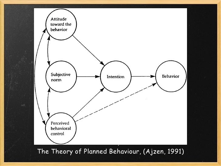 Theorie Des Geplanten Verhaltens Ajzen Attitudes and the Theory of Planned Behaviour Applied to Leisure