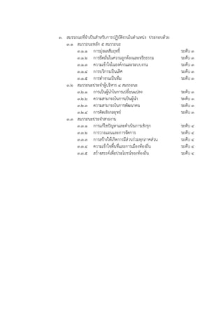 3. สมรรถนะที่จำเป็นสำหรับกำรปฏิบัติงำนในตำแหน่ง ประกอบด้วย
3.1 สมรรถนะหลัก 5 สมรรถนะ
3.1.1 กำรมุ่งผลสัมฤทธิ์ ระดับ 3
3.1.2 กำรยึดมั่นในควำมถูกต้องและจริยธรรม ระดับ 3
3.1.3 ควำมเข้ำใจในองค์กรและระบบงำน ระดับ 3
3.1.4 กำรบริกำรเป็นเลิศ ระดับ 3
3.1.5 กำรทำงำนเป็นทีม ระดับ 3
3.2 สมรรถนะประจำผู้บริหำร 4 สมรรถนะ
3.2.1 กำรเป็นผู้นำในกำรเปลี่ยนแปลง ระดับ 3
3.2.2 ควำมสำมำรถในกำรเป็นผู้นำ ระดับ 3
3.2.3 ควำมสำมำรถในกำรพัฒนำคน ระดับ 3
3.2.4 กำรคิดเชิงกลยุทธ์ ระดับ 3
3.3 สมรรถนะประจำสำยงำน
3.3.1 กำรแก้ไชปัญหำและดำเนินกำรเชิงรุก ระดับ 4
3.3.2 กำรวำงแผนและกำรจัดกำร ระดับ 4
3.3.3 กำรสร้ำงให้เกิดกำรมีส่วนร่วมทุกภำคส่วน ระดับ 4
3.3.4 ควำมเข้ำใจพื้นที่และกำรเมืองท้องถิ่น ระดับ 4
3.3.5 สร้ำงสรรค์เพื่อประโยชน์ของท้องถิ่น ระดับ 4
 