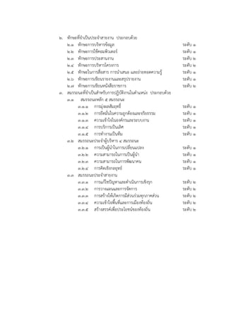 2. ทักษะที่จำเป็นประจำสำยงำน ประกอบด้วย
2.1 ทักษะกำรบริหำรข้อมูล ระดับ 1
2.2 ทักษะกำรใช้คอมพิวเตอร์ ระดับ 1
2.3 ทักษะกำรประสำนงำน ระดับ 2
2.4 ทักษะกำรบริหำรโครงกำร ระดับ 2
2.5 ทักษะในกำรสื่อสำร กำรนำเสนอ และถ่ำยทอดควำมรู้ ระดับ 1
2.6 ทักษะกำรเขียนรำยงำนและสรุปรำยงำน ระดับ 1
2.7 ทักษะกำรเขียนหนังสือรำชกำร ระดับ 2
3. สมรรถนะที่จำเป็นสำหรับกำรปฏิบัติงำนในตำแหน่ง ประกอบด้วย
3.1 สมรรถนะหลัก 5 สมรรถนะ
3.1.1 กำรมุ่งผลสัมฤทธิ์ ระดับ 1
3.1.2 กำรยึดมั่นในควำมถูกต้องและจริยธรรม ระดับ 1
3.1.3 ควำมเข้ำใจในองค์กรและระบบงำน ระดับ 1
3.1.4 กำรบริกำรเป็นเลิศ ระดับ 1
3.1.5 กำรทำงำนเป็นทีม ระดับ 1
3.2 สมรรถนะประจำผู้บริหำร 4 สมรรถนะ
3.2.1 กำรเป็นผู้นำในกำรเปลี่ยนแปลง ระดับ 1
3.2.2 ควำมสำมำรถในกำรเป็นผู้นำ ระดับ 1
3.2.3 ควำมสำมำรถในกำรพัฒนำคน ระดับ 1
3.2.4 กำรคิดเชิงกลยุทธ์ ระดับ 1
3.3 สมรรถนะประจำสำยงำน
3.3.1 กำรแก้ไชปัญหำและดำเนินกำรเชิงรุก ระดับ 2
3.3.2 กำรวำงแผนและกำรจัดกำร ระดับ 2
3.3.3 กำรสร้ำงให้เกิดกำรมีส่วนร่วมทุกภำคส่วน ระดับ 2
3.3.4 ควำมเข้ำใจพื้นที่และกำรเมืองท้องถิ่น ระดับ 2
3.3.5 สร้ำงสรรค์เพื่อประโยชน์ของท้องถิ่น ระดับ 2
 