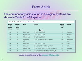 12
Fatty Acids
The common fatty acids found in biological systems are
shown in Table 8.1 of Raymond.
Text
Linolenic acid is one of the omega-3 fatty acids.
 