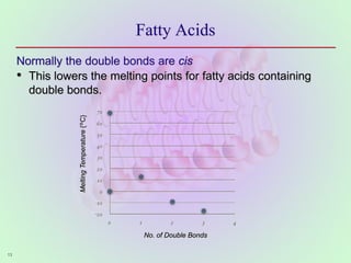 13
Fatty Acids
Normally the double bonds are cis
• This lowers the melting points for fatty acids containing
double bonds.
No. of Double Bonds
Melting
Temperature
{°C}
 