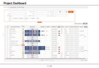 11 / 29
Project Dashboard
 