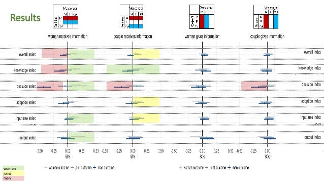 Results
women
joint
men
 