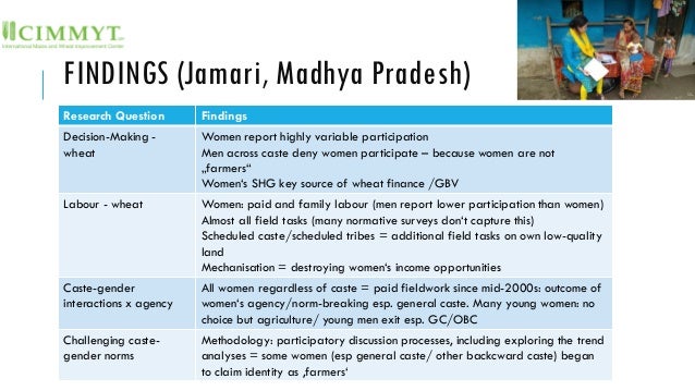 FINDINGS (Jamari, Madhya Pradesh)
Research Question Findings
Decision-Making -
wheat
Women report highly variable particip...