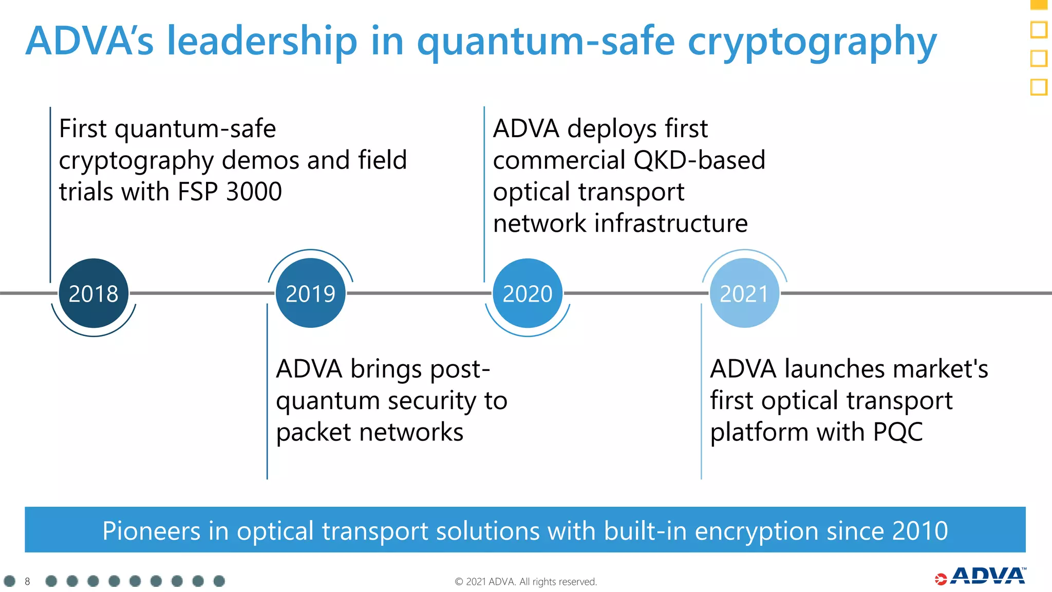 © 2021 ADVA. All rights reserved.
8
ADVA’s leadership in quantum-safe cryptography
First quantum-safe
cryptography demos and field
trials with FSP 3000
ADVA brings post-
quantum security to
packet networks
ADVA deploys first
commercial QKD-based
optical transport
network infrastructure
ADVA launches market's
first optical transport
platform with PQC
2018 2019 2020 2021
Pioneers in optical transport solutions with built-in encryption since 2010
 