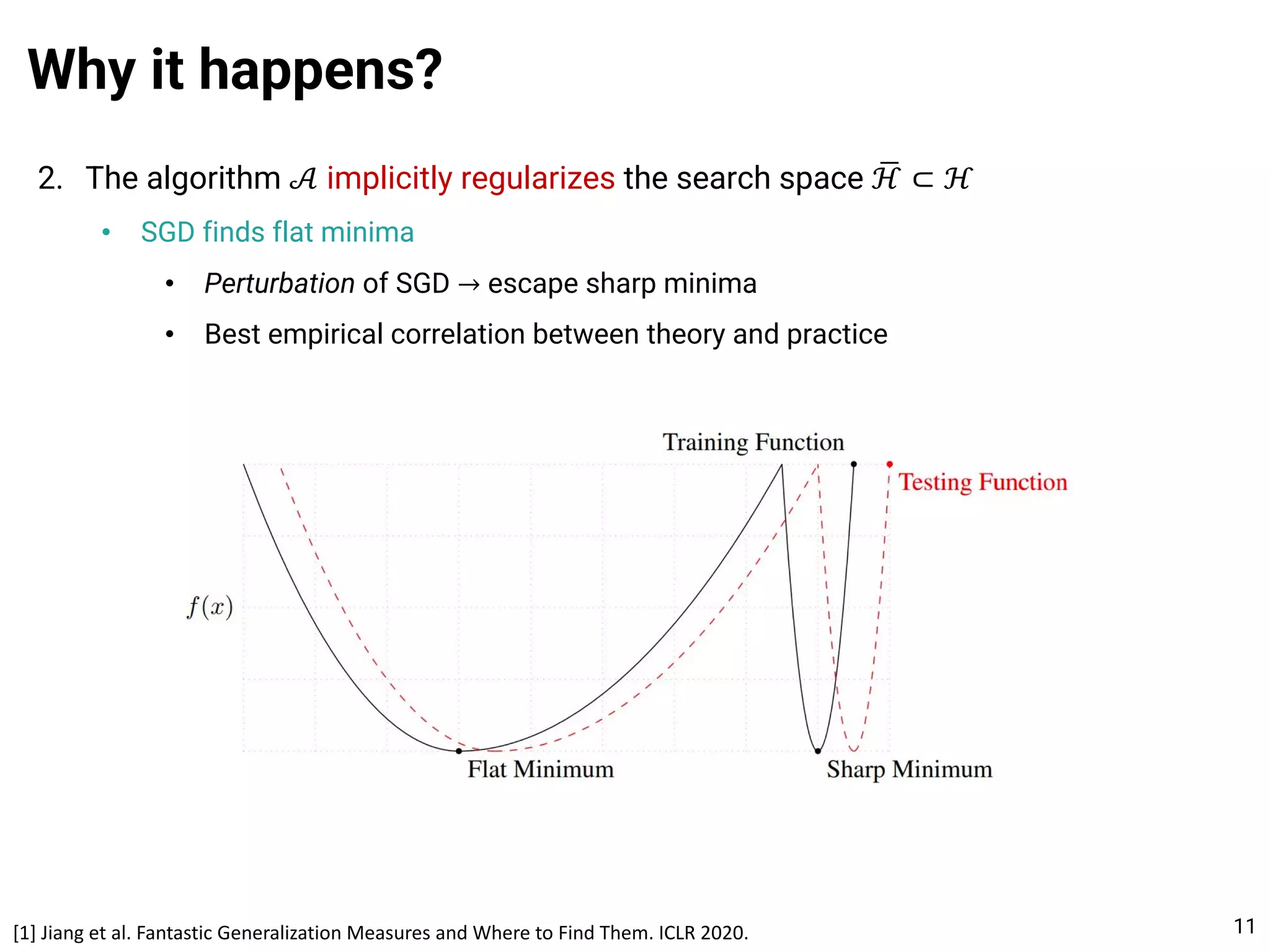 2. The algorithm 𝒜 implicitly regularizes the search space .
ℋ ⊂ ℋ
• SGD finds flat minima
• Perturbation of SGD → escape sharp minima
• Best empirical correlation between theory and practice
Why it happens?
11
[1] Jiang et al. Fantastic Generalization Measures and Where to Find Them. ICLR 2020.
 