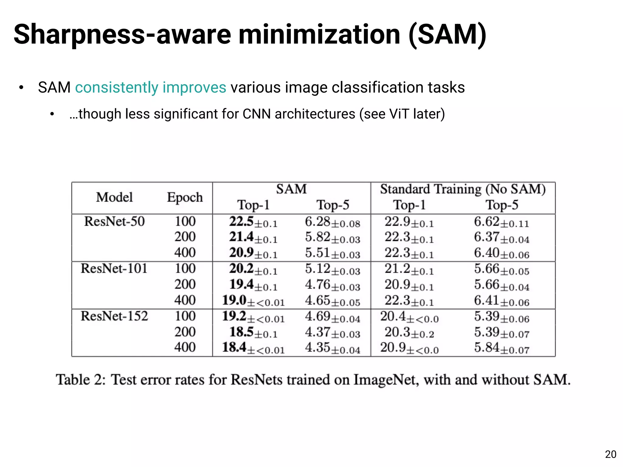 • SAM consistently improves various image classification tasks
• …though less significant for CNN architectures (see ViT later)
Sharpness-aware minimization (SAM)
20
 