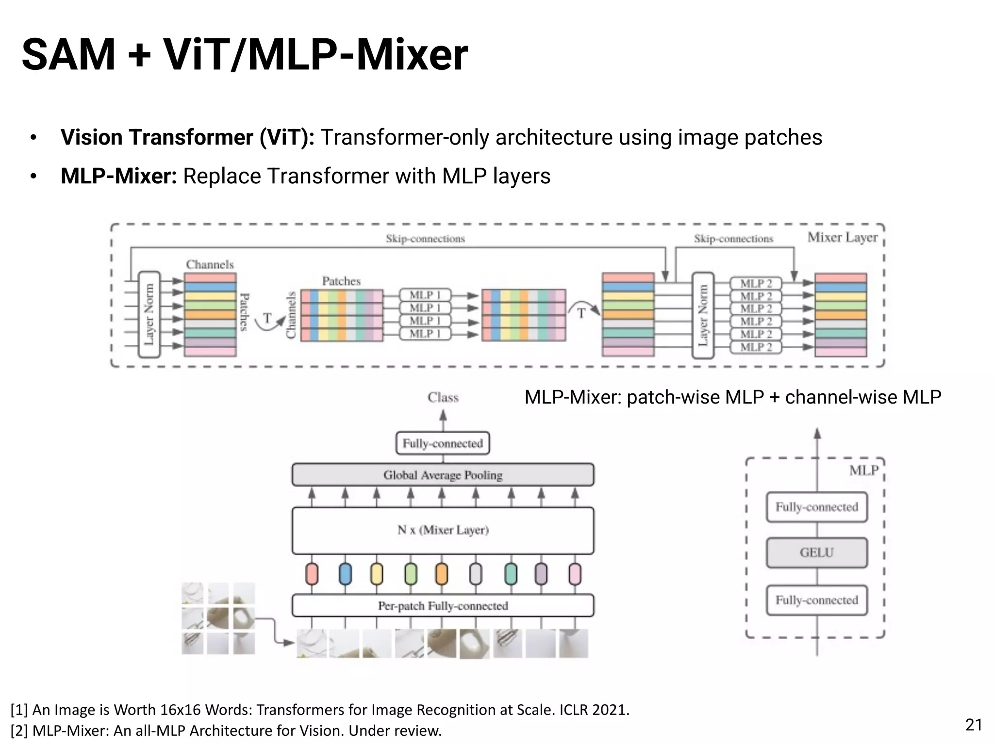 • Vision Transformer (ViT): Transformer-only architecture using image patches
• MLP-Mixer: Replace Transformer with MLP layers
SAM + ViT/MLP-Mixer
21
[1] An Image is Worth 16x16 Words: Transformers for Image Recognition at Scale. ICLR 2021.
[2] MLP-Mixer: An all-MLP Architecture for Vision. Under review.
MLP-Mixer: patch-wise MLP + channel-wise MLP
 