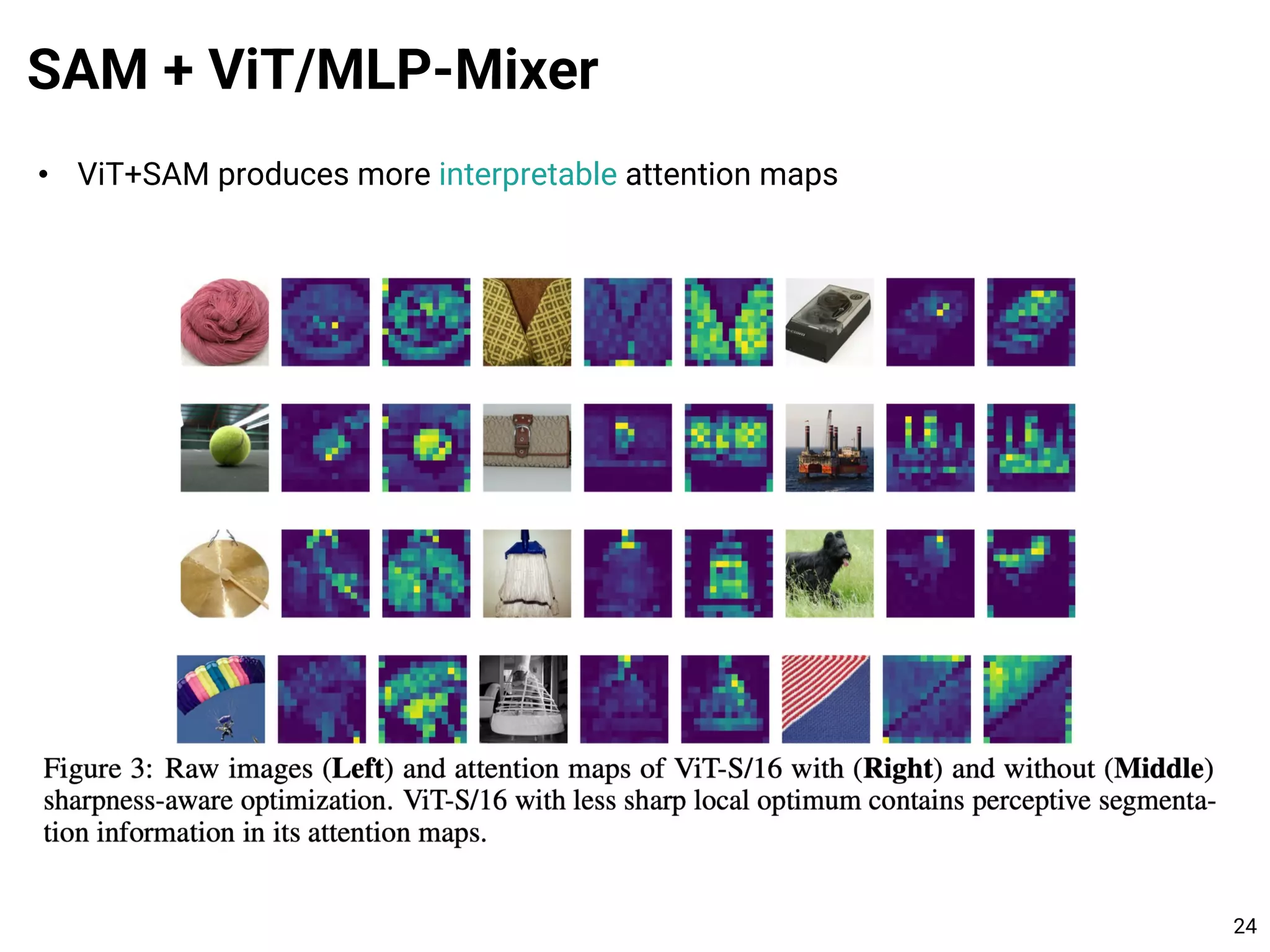 • ViT+SAM produces more interpretable attention maps
SAM + ViT/MLP-Mixer
24
 