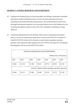 Conclusions – 17, 18, 19, 20 and 21 July 2020
EUCO 10/20 41
ANNEX EN
HEADING 3 - NATURAL RESOURCES AND ENVIRONMENT
84. Funding in this Heading focuses on delivering added value through a modernised, sustainable
agricultural, maritime and fisheries policy as well as by advancing climate action and
promoting environmental and biodiversity protection. The mainstreaming of climate across
the budget and enhanced integration of environmental objectives gives this Heading a key role
in reaching the ambitious target of at least 30% of EU expenditure contributing to climate
objectives.
85. Commitment appropriations for this Heading, which consists of agriculture and maritime
policy, as well as environment and climate action will not exceed EUR 356 374 million of
which EUR 258 594 million will be allocated to market related expenditure and direct
payments. Direct payments under regulation (EU) No 1307/2013 and under the CAP Strategic
Plan Regulation will not exceed EUR 239 916 million.
NATURAL RESOURCES AND ENVIRONMENT
(Million euros, 2018 prices)
2021 2022 2023 2024 2025 2026 2027
55 242 52 214 51 489 50 617 49 719 48 932 48 161
of which : Market related expenditure and direct payments
38 564 38 115 37 604 36 983 36 373 35 772 35 183
 