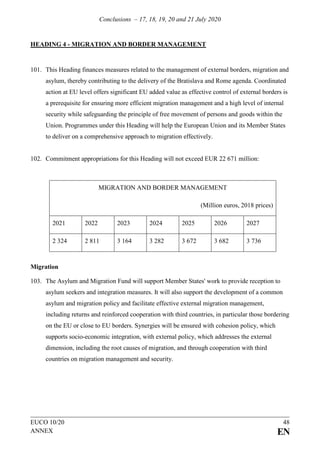Conclusions – 17, 18, 19, 20 and 21 July 2020
EUCO 10/20 48
ANNEX EN
HEADING 4 - MIGRATION AND BORDER MANAGEMENT
101. This Heading finances measures related to the management of external borders, migration and
asylum, thereby contributing to the delivery of the Bratislava and Rome agenda. Coordinated
action at EU level offers significant EU added value as effective control of external borders is
a prerequisite for ensuring more efficient migration management and a high level of internal
security while safeguarding the principle of free movement of persons and goods within the
Union. Programmes under this Heading will help the European Union and its Member States
to deliver on a comprehensive approach to migration effectively.
102. Commitment appropriations for this Heading will not exceed EUR 22 671 million:
MIGRATION AND BORDER MANAGEMENT
(Million euros, 2018 prices)
2021 2022 2023 2024 2025 2026 2027
2 324 2 811 3 164 3 282 3 672 3 682 3 736
Migration
103. The Asylum and Migration Fund will support Member States' work to provide reception to
asylum seekers and integration measures. It will also support the development of a common
asylum and migration policy and facilitate effective external migration management,
including returns and reinforced cooperation with third countries, in particular those bordering
on the EU or close to EU borders. Synergies will be ensured with cohesion policy, which
supports socio-economic integration, with external policy, which addresses the external
dimension, including the root causes of migration, and through cooperation with third
countries on migration management and security.
 