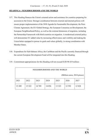 Conclusions – 17, 18, 19, 20 and 21 July 2020
EUCO 10/20 54
ANNEX EN
HEADING 6 - NEIGHBOURHOOD AND THE WORLD
117. This Heading finances the Union's external action and assistance for countries preparing for
accession to the Union. Stronger coordination between external and internal policies will
ensure proper implementation of the 2030 Agenda for Sustainable Development, the Paris
Climate Agreement, the EU Global Strategy, the European Consensus on Development, the
European Neighbourhood Policy, as well as the external dimension of migration, including
the Partnership Framework with third countries on migration. A modernised external policy
will demonstrate EU added value by increasing effectiveness and visibility and making the
Union better equipped to pursue its goals and values globally, in strong coordination with
Member States.
118. Expenditure for Sub-Saharan Africa, the Caribbean and the Pacific currently financed through
the current European Development Fund will be integrated into this Heading.
119. Commitment appropriations for this Heading will not exceed EUR 98 419 million:
NEIGHBOURHOOD AND THE WORLD
(Million euros, 2018 prices)
2021 2022 2023 2024 2025 2026 2027
15 309 15 522 14 789 14 056 13 323 12 592 12 828
 