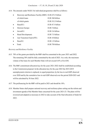 Conclusions – 17, 18, 19, 20 and 21 July 2020
EUCO 10/20 5
EN
A14. The amounts under NGEU for individual programmes shall be as follows:
• Recovery and Resilience Facility (RRF) EUR 672.5 billion
of which loans EUR 360 billion
of which grants EUR 312.5 billion
• ReactEU: EUR 47.5 billion
• Horizon Europe: EUR 5 billion
• InvestEU: EUR 5.6 billion
• Rural Development: EUR 7.5 billion
• Just Transition Fund (JTF): EUR 10 billion
• RescEU: EUR 1.9 billion
• Total: EUR 750 billion
Recovery and Resilience Facility
A15. 70% of the grants provided by the RRF shall be committed in the years 2021 and 2022.
The remaining 30% shall be fully committed by the end of 2023. As a rule, the maximum
volume of the loans for each Member State will not exceed 6.8% of its GNI.
A16. The RRF commitment allocation key for the years 2021-2022 shall be established according
to the Commission proposal. In the allocation key for the year 2023 the 2015-2019
unemployment criterion is replaced, in equal proportion, by the loss in real GDP observed
over 2020 and by the cumulative loss in real GDP observed over the period 2020-2021 and
will be calculated by 30 June 2022.
A17. The prefinancing for the RRF will be paid in 2021 and should be 10%.
A18. Member States shall prepare national recovery and resilience plans setting out the reform and
investment agenda of the Member State concerned for the years 2021-23. The plans will be
reviewed and adapted as necessary in 2022 to take account of the final allocation of funds for
2023.
 