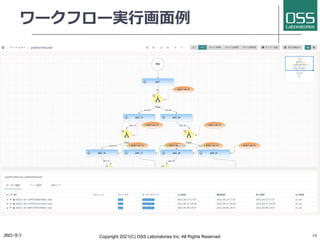 JS7 JobScheduler プレビュー | PDF