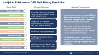Kementerian Pendidikan dan Kebudayaan
Kebijakan Pelaksanaan DAK Fisik Bidang Pendidikan
12
Sinkronisasi dan Harmonisasi DAK Fisik Pendidikan 2023
Revitalisasi PAUD
Menu DAK Rincian Kegiatan Metode Pelaksanaan
Rehabilitasi dan pembangunan
ruang, serta penyediaan sarana
untuk seluruh menu
Pembangunan asrama siswa
(khusus SMA)
Pembangunan unit sekolah baru
(khusus SMA, SMK, SLB) >>Akses
• Metode pelaksanaan untuk rehabilitasi
dan pembangunan dilakukan melalui
pemilihan penyedia atau swakelola
berdasarkan kebutuhan daerah.
• Keputusan untuk kontraktual atau
swakelola diterapkan sama untuk
semua sub bidang dalam satu wilayah
sesuai dengan kewenangan.
• Penyediaan sarana pendidikan
dilakukan melalui metode pelaksanaan
pengadaan barang dan jasa melalui
penyedia.
Revitalisasi SD
Revitalisasi SMP
Revitalisasi SKB
Revitalisasi SMA
Revitalisasi SLB
Revitalisasi SMK
Pembanguna Baru SMA
Pembangunan Baru SMK
Pembangunan Baru SLB
Pengadaan Buku Koleksi
Perpustakaan (khusus SD, SMP
,
SMA, SMK daerah afirmasi)
Rehabilitasi lapangan olahraga
 