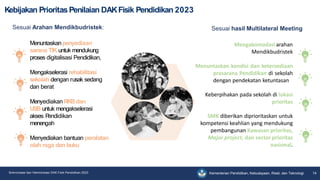 Kementerian Pendidikan, Kebudayaan, Riset, dan Teknologi
Kebijakan PrioritasPenilaian DAKFisik Pendidikan 2023
14
Sinkronisasi dan Harmonisasi DAK Fisik Pendidikan 2023
Sesuai Arahan Mendikbudristek:
Menuntaskanpenyediaan
sarana TIK untuk mendukung
proses digitalisasi Pendidikan,
Mengakselerasi rehabilitasi
sekolah dengan rusak sedang
dan berat
Menyediakan RKBdan
USB untuk mengakselerasi
akses P
endidikan
menengah
Menyediakan bantuan peralatan
olah raga dan buku
Sesuai hasil Multilateral Meeting
Mengakomodasi arahan
Mendikbudristek
Menuntaskan kondisi dan ketersediaan
prasarana Pendidikan di sekolah
dengan pendekatan ketuntasan
Keberpihakan pada sekolah di lokasi
prioritas
SMK diberikan diprioritaskan untuk
kompetensi keahlian yang mendukung
pembangunan Kawasan prioritas,
Major project, dan sector prioritas
nasional.
 
