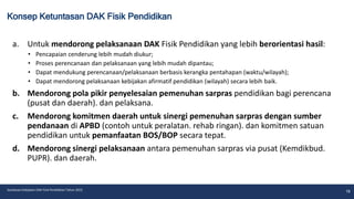 Konsep Ketuntasan DAK Fisik Pendidikan
19
Sosialisasi Kebijakan DAK Fisik Pendidikan Tahun 2023
a. Untuk mendorong pelaksanaan DAK Fisik Pendidikan yang lebih berorientasi hasil:
• Pencapaian cenderung lebih mudah diukur;
• Proses perencanaan dan pelaksanaan yang lebih mudah dipantau;
• Dapat mendukung perencanaan/pelaksanaan berbasis kerangka pentahapan (waktu/wilayah);
• Dapat mendorong pelaksanaan kebijakan afirmatif pendidikan (wilayah) secara lebih baik.
b. Mendorong pola pikir penyelesaian pemenuhan sarpras pendidikan bagi perencana
(pusat dan daerah). dan pelaksana.
c. Mendorong komitmen daerah untuk sinergi pemenuhan sarpras dengan sumber
pendanaan di APBD (contoh untuk peralatan. rehab ringan). dan komitmen satuan
pendidikan untuk pemanfaatan BOS/BOP secara tepat.
d. Mendorong sinergi pelaksanaan antara pemenuhan sarpras via pusat (Kemdikbud.
PUPR). dan daerah.
 
