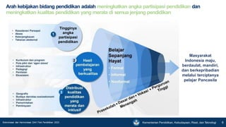 Kementerian Pendidikan, Kebudayaan, Riset, dan Teknologi
Kementerian Pendidikan, Kebudayaan, Riset, dan T
eknologi 6
Arah kebijakan bidang pendidikan adalah meningkatkan angka partisipasi pendidikan dan
meningkatkan kualitas pendidikan yang merata di semua jenjang pendidikan
Masyarakat
Indonesia maju,
berdaulat, mandiri,
dan berkepribadian
melalui terciptanya
pelajar Pancasila
Tingginya
angka
partisipasi
pendidikan
 