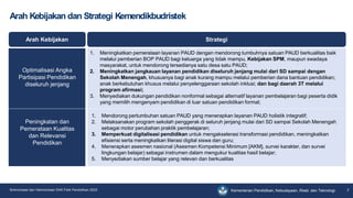 Kementerian Pendidikan, Kebudayaan, Riset, dan Teknologi
Optimalisasi Angka
Partisipasi Pendidikan
diseluruh jenjang
1. Meningkatkan pemerataan layanan PAUD dengan mendorong tumbuhnya satuan PAUD berkualitas baik
melalui pemberian BOP PAUD bagi keluarga yang tidak mampu, Kebijakan SPM, maupun swadaya
masyarakat, untuk mendorong tersedianya satu desa satu PAUD;
2. Meningkatkan jangkauan layanan pendidikan diseluruh jenjang mulai dari SD sampai dengan
Sekolah Menengah, khususnya bagi anak kurang mampu melalui pemberian dana bantuan pendidikan;
anak berkebutuhan khusus melalui penyelenggaraan sekolah inklusi; dan bagi daerah 3T melalui
program afirmasi;
3. Menyediakan dukungan pendidikan nonformal sebagai alternatif layanan pembelajaran bagi peserta didik
yang memilih mengenyam pendidikan di luar satuan pendidikan formal;
Peningkatan dan
Pemerataan Kualitas
dan Relevansi
Pendidikan
1. Mendorong pertumbuhan satuan PAUD yang menerapkan layanan PAUD holistik integratif;
2. Melaksanakan program sekolah penggerak di seluruh jenjang mulai dari SD sampai Sekolah Menengah
sebagai motor perubahan praktik pembelajaran;
3. Memperkuat digitalisasi pendidikan untuk mengakselerasi transformasi pendidikan, meningkatkan
efisiensi serta meningkatkan literasi digital siswa dan guru;
4. Menerapkan asesmen nasional (Asesmen Kompetensi Minimum [AKM], survei karakter, dan survei
lingkungan belajar) sebagai instrumen dalam mengukur kualitas hasil belajar;
5. Menyediakan sumber belajar yang relevan dan berkualitas
Arah Kebijakan dan Strategi Kemendikbudristek
7
Arah Kebijakan Strategi
Sinkronisasi dan Harmonisasi DAK Fisik Pendidikan 2023
 