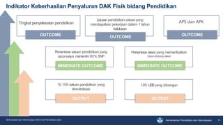 Kementerian Pendidikan dan Kebudayaan
Indikator Keberhasilan Penyaluran DAK Fisik bidang Pendidikan
11
Sinkronisasi dan Harmonisasi DAK Fisik Pendidikan 2023
OUTCOME
APS dan APK
OUTCOME OUTCOME
Tingkat penyelesaian pendidikan
Lulusan pendidikan vokasi yang
mendapatkan pekerjaan dalam 1 tahun
kelulusan
IMMEDIATE OUTCOME IMMEDIATE OUTCOME
P
ersentase satuan pendidikan yang
sarprasnya memenihi 90% SNP
Persentase siswa yang memanfaatkan
(daya tampung siswa)
OUTPUT OUTPUT
16.109 satuan pendidikan yang
direvitalisasi
105 USByang dibangun
 