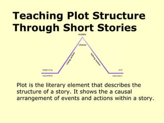 Teaching Plot Structure Through Short Stories Plot is the literary element that describes the structure of a story.  It shows the a causal arrangement of events and actions within a story.  