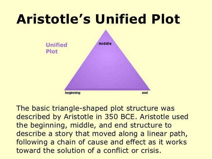 4 Aristotles Unified Plot The Basic 4 Aristotles Unified Plot The Basic