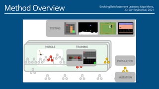 Evolving Reinforcement Learning Algorithms,
JD. Co-Reyes et al, 2021
Method Overview
 
