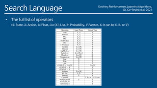 Evolving Reinforcement Learning Algorithms,
JD. Co-Reyes et al, 2021
Search Language
• The full list of operators
(𝕊: State, ℤ: Action, ℝ: Float, 𝐿𝑖𝑠𝑡 𝕏 : List, ℙ: Probability, 𝕍: Vector, 𝕏: It can be 𝕊, ℝ, or 𝕍)
 