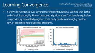 Evolving Reinforcement Learning Algorithms,
JD. Co-Reyes et al, 2021
Learning Convergence
• It shows convergence over several training configurations. We find that at the
end of training roughly 70% of proposed algorithms are functionally equivalent
to a previously evaluated program, while early hurdles cut roughly another
40% of proposed non-duplicate programs.
 