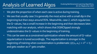 Evolving Reinforcement Learning Algorithms,
JD. Co-Reyes et al, 2021
Analysis of Learned Algos
• We plot the proportion of when each case is active during training.
• We see that usually case 3 is generally the most active with a small dip in the
beginning but then stays around 95%. Meanwhile, case 2, which regularizes
the Q-values, has a small increase in the beginning and then decreases later,
matching with our analysis, which shows that DQNClipped strongly
underestimates the Q-values in the beginning of training.
• This can be seen as a constrained optimization where the amount of Q-value
regularization is tuned accordingly. The regularization is stronger in the
beginning of training when overestimation is problematic (𝑄(𝑠𝑡, 𝑎𝑡) > 𝛿2 + 𝑌𝑡)
and gets weaker as 𝛿2 gets smaller.
 