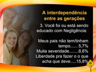 3. Você foi ou está sendo educado com Negligência:  Meus pais não tem/tinham tempo...... 5,7% Muita severidade........8,6% Liberdade pra fazer o  o que acha que deve... ..15,8% A interdependência entre as gerações 