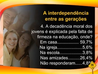 4. A decadência moral dos jovens é explicada pela falta de firmeza na educação, onde? Em casa.................. 59,7% Na igreja.....................5,6% Na escola...................3,8% Nas amizades..........26,4% Não responderam......4,8% A interdependência entre as gerações 