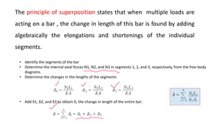 The principle of superposition states that when multiple loads are
acting on a bar , the change in length of this bar is found by adding
algebraically the elongations and shortenings of the individual
segments.
• Identify the segments of the bar
• Determine the internal axial forces N1, N2, and N3 in segments 1, 2, and 3, respectively, from the free-body
diagrams.
• Determine the changes in the lengths of the segments
• Add δ1, δ2, and δ3 to obtain δ, the change in length of the entire bar:
 