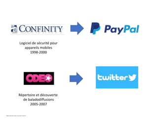 Répertoire et découverte
de baladodiffusions
2005-2007
Logiciel de sécurité pour
appareils mobiles
1998-2000
©2021 Davender Gupta. Tous droits réservés.
 