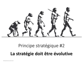 Principe stratégique #2
La stratégie doit être évolutive
©2021 Davender Gupta. Tous droits réservés.
 