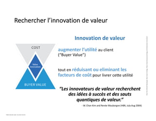 Rechercher l’innovation de valeur
Innovation de valeur
augmenter l’utilité au client
(“Buyer Value”)
tout en réduisant ou eliminant les
facteurs de coût pour livrer cette utilité
“Les innovateurs de valeur recherchent
des idées à succès et des sauts
quantiques de valeur.”
- W. Chan Kim and Renée Mauborgne (HBR, July-Aug 2004)
Chan
Kim
&
Renée
Mauborgne.
Blue
Ocean
Strategy.
https://www.blueoceanstrategy.com/tools/value-innovation/
©2021 Davender Gupta. Tous droits réservés.
 
