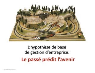 Le passé prédit l’avenir
L’hypothèse de base
de gestion d’entreprise:
©2021 Davender Gupta. Tous droits réservés.
 