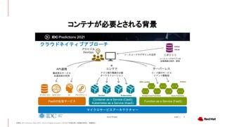 コンテナが必要とされる背景
出典元： IDC Directions Tokyo 2020　Future of Digital Innovation：ソフトウェア生産企業への転換が始まる　（転載禁止）
 