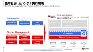 Copyright © 2020 Red Hat, Inc.
堅牢化されたコンテナ実行環境
17
Installation
Conﬁguration
Cluster
Scalability
GUI
Network
Declarative
Conﬁguration
Self-Healing
Automated operations
https://cloud.ibm.com/docs/openshift?topic=openshift-security&locale=ja
Kubernetes
デファクトスタンダードなコンテナオーケストレーション
Cluster
Upgrade
Security Enterprise Linux CoreOS
Physical Virtual Private Public
Any
infrastructure
certiﬁed
Cluster Management
高度なセキュリティと監査、可用性、管理の容易性
Cluster services
monitoring, showback,
registry, logging
Application services
middleware, functions, ISV
Service mesh
Developer services
dev tools, automated builds,
CI/CD, IDE
Auto
Scaling
コンテナスタックのあらゆるレベルとアプリケーションライフサイクル全体の
セキュリティに重点を置いている。
Trust with Red Hat.
OpenShift Core supports Developer Productivity & Cluster Management for Enterprise
 