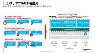 Copyright © 2020 Red Hat, Inc.
コンテナアプリの本番適用
18
Automated operations
Enterprise Linux CoreOS
Cluster Services
クラスタ管理を容易にし、 運用業務を自動化 するサービス
Physical Virtual Private Public
Any
infrastructure
Developer Services
開発者がコンテナアプリケーション 開発に集中できる環境を整える サービス
Cluster services
monitoring, showback,
registry, logging
Application services
middleware, functions, ISV
Service mesh
Developer services
dev tools, automated builds,
CI/CD, IDE
certiﬁed
Application Services
マイクロサービス間の連携やファンクションサービスを実現 を支援するサービス
Logging
Registry
Monitoring
ISV
Middleware
Function
Service
ServiceMesh
IDE
CI/CD
Developer
Tools
チームがスピード、アジリティに自信を持ってビルドできる環境を提供
クラウドネイティブな開発を本番へのコード作成を支援
Build fast. Ship ﬁrst.
OpenShift involve Kubernetes ecosystem with partner & community
 