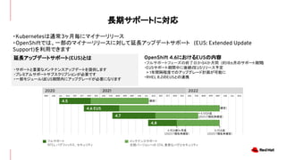 ・Kubernetesは通常3ヶ月毎にマイナーリリース
・OpenShiftでは、一部のマイナーリリースに対して延長アップデートサポート (EUS: Extended Update
Support)を利用できます
Red
Hat
O
penShift
フルサポート
RFEs, バグフィックス , セキュリティ
4.6 EUS
4.7
4.5
2020 2021 2022
MAY JUN JUL AUG SEP OCT NOV DEC JAN FEB MAR APR MAY JUN JUL AUG SEP OCT NOV DEC JAN FEB MAR APR MAY JUN JUL AUG
メンテナンスサポート
次期バージョンへの OTA, 重要なバグとセキュリティ
延長アップデートサポート(EUS)とは
・サポートと重要なメンテナンスアップデートを提供します
・プレミアムサポートサブスクリプションが必要です
・一部モジュールはEUS期間内にアップグレードが必要になります
OpenShift 4.6におけるEUSの内容
・フルサポートフェーズの終了日から
14か月間　(約18ヵ月のサポート期間
)
・EUSサポート期間中に後続の
EUSリリース予定
> 1年間隔程度でのアップグレード計画が可能に
・RHEL 8.2のEUSとの連携
4.8
↑
4.9GA後1ヶ月迄
(2021/7現在未確定）
↑
4.11GA迄
(2021/7現在未確定）
←4.10GA迄
(2021/7現在未確定）
（確定）
（確定）
長期サポートに対応
 