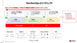 Copyright 2021 Red Hat K.K.
37
Image scanning  Registries  CI/CD tools  DevOps notification  SIEM 
Build 
Secure supply chain 
Deploy 
Secure infrastructure 
Run 
Secure workloads 
Policy engine  API 
AWS Security Hub  
3rd
Party ツール群
ビルド時に、危険な構成や、
脆弱性を見つけて開発者に
エラーを返す
コンテナが Kuberentes
に Deploy される前にイ
メージに問題が無いか
チェック
コンテナ内から必要の
無いプログラムが起動
していないか等
セキュリティの対策は、できるだけ開発の初期から行う（シフト・レフト)  
Run anywhere
▸ Public cloud
▸ Private cloud
▸ Hybrid/Multi-cloud
DevSecOps とシフトレフト
 
