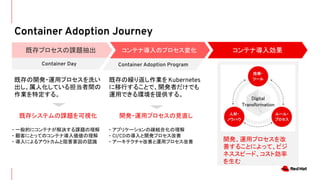 Container Adoption Journey
コンテナ導入効果
コンテナ導入のプロセス変化
既存プロセスの課題抽出
開発、運用プロセスを改
善することによって、ビジ
ネススピード、コスト効率
を生む
Container Day Container Adoption Program
既存の開発・運用プロセスを洗い
出し、属人化している担当者間の
作業を特定する。
既存の繰り返し作業を Kubernetes
に移行することで、開発者だけでも
運用できる環境を提供する。
既存システムの課題を可視化 開発・運用プロセスの見直し
・ 一般的にコンテナが解決する課題の理解
・ 顧客にとってのコンテナ導入価値の理解
・ 導入によるアウトカムと阻害要因の認識
・ アプリケーションの疎結合化の理解
・ CI/CDの導入と開発プロセス改善
・ アーキテクチャ改善と運用プロセス改善
 
