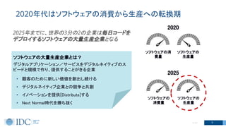 ソフトウェアの大量生産企業とは？ 
デジタルアプリケーション／サービスをデジタルネイティブのス
ピードと規模で作り、提供することがきる企業
2020年代はソフトウェアの消費から生産への転換期
5
© IDC
• 顧客のために新しい価値を創出し続ける  
• デジタルネイティブ企業との競争と共創  
• イノベーションを提供[Distribute]する  
• Next Normal時代を勝ち抜く  
ソフトウェアの消
費量
ソフトウェアの
生産量
2020
ソフトウェアの
消費量
ソフトウェアの
生産量
2025
2025年までに、世界の3分の2の企業は毎日コードを
デプロイするソフトウェアの大量生産企業となる
 