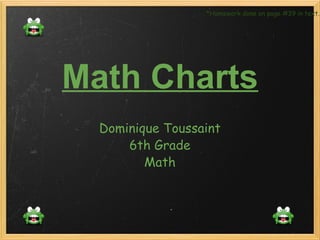Math Charts Dominique Toussaint 6th Grade Math *Homework done on page #39 in text. 